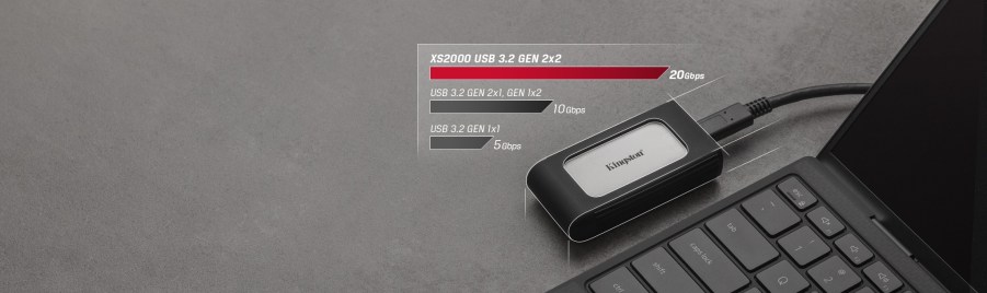 USB 3.2 Gen 2x2 performance USB 3.2 Gen 2x2 performance